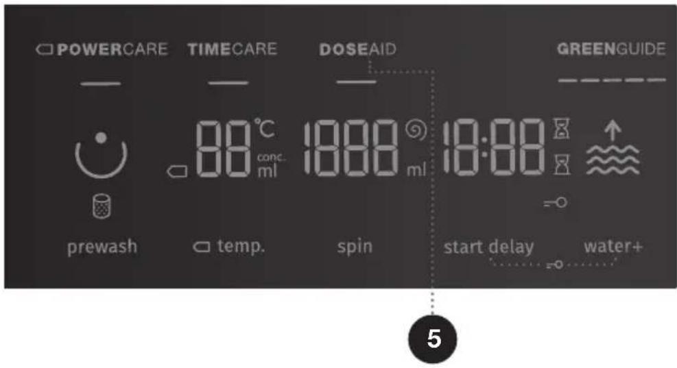 POWERCARE TIMECARE DOSEAID GREENGUIDE — — — — — 88°C 1888 10:00 conc. ml ml prewash temp. spin start delay water+ 5