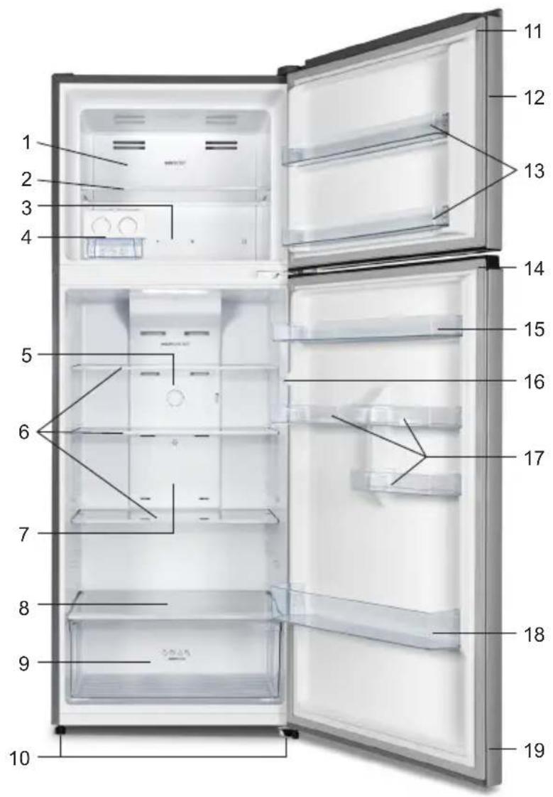 GORENJE NRF7191CS4 - Mjetet që ju nevojiten - 25