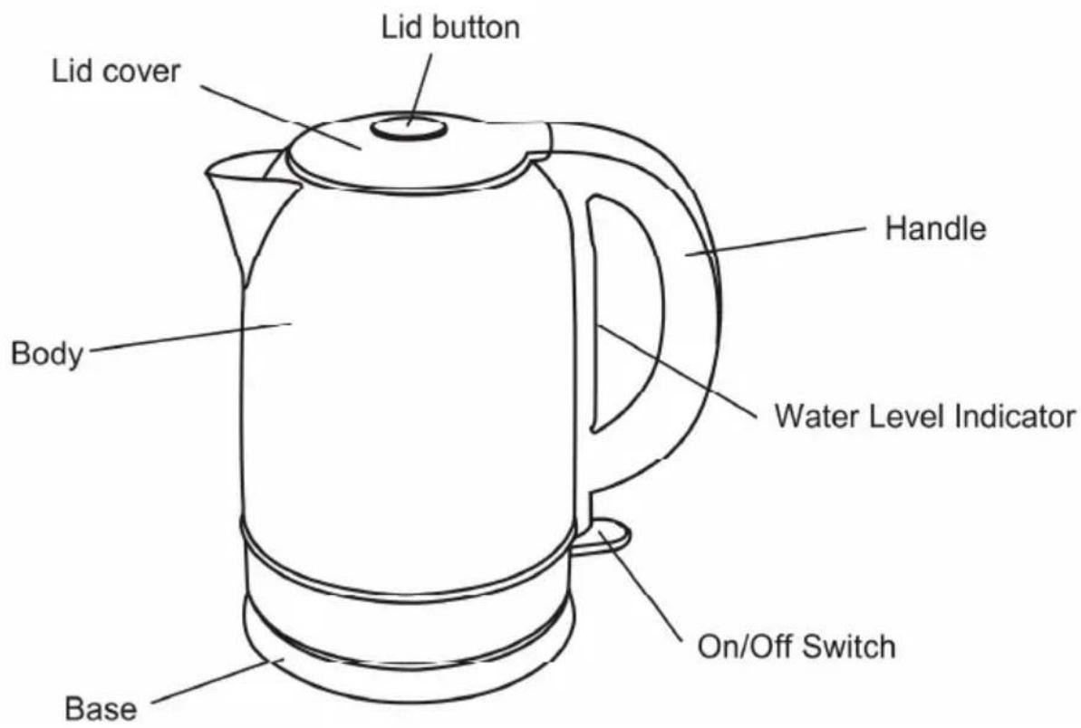 Lid cover Lid button Handle Body Water Level Indicator On/Off Switch Base
