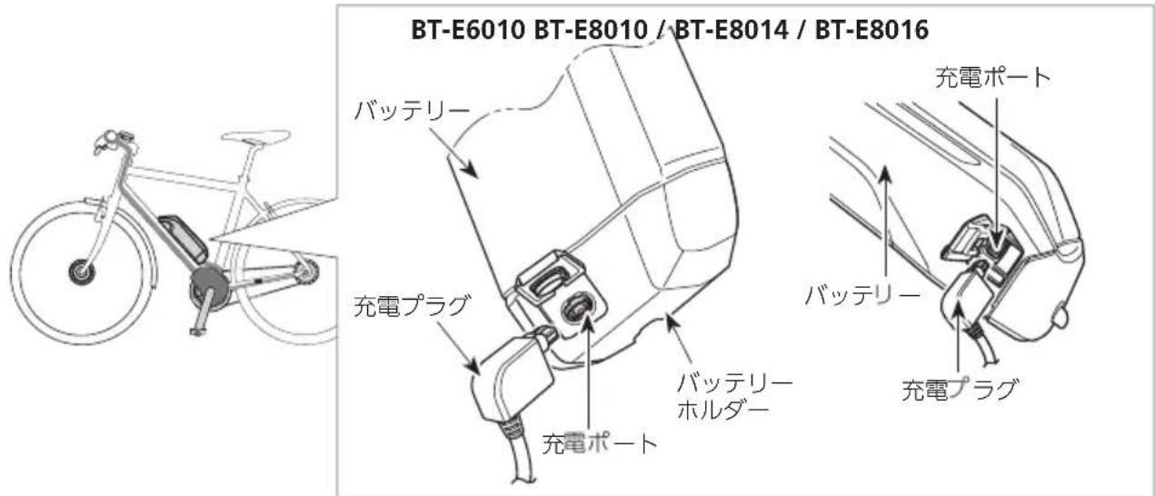 BT-E6010 BT-E8010 / BT-E8014 / BT-E8016 バッテリー 充電プラグ バッテリーホルダー 充電ポート 充電ポート バッテリー 充電プラグ