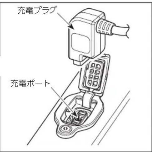 充電プラグ 充電ポート