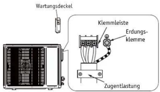 Wartungsdeckel Klemmleiste Erdungs- klemme Zugentlastung