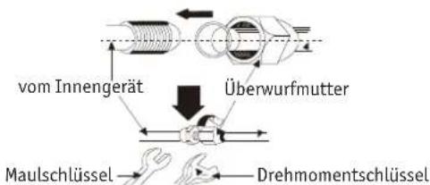 vom Innengerät Überwurfmutter Maulschlüssel Drehmomentschlüssel