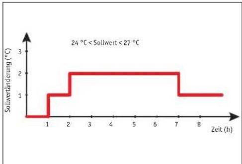 Krone GWH-12-TB3 - SLEEP - 3