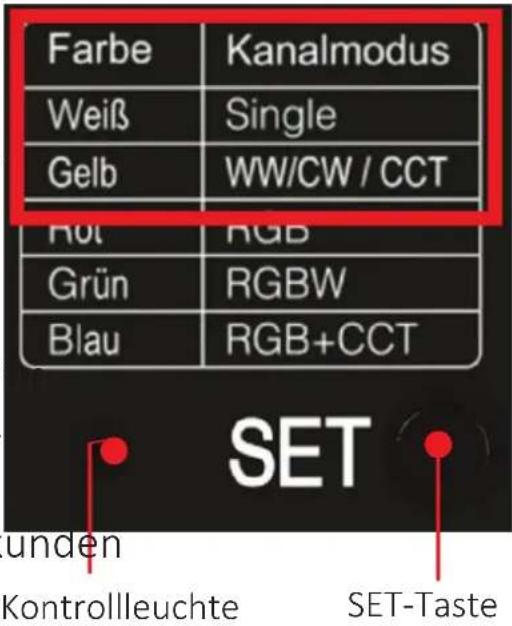 Farbe Kanalmodus Weiß Single Gelb WW/CW / CCT Rot RGB Grün RGBW Blau RGB+CCT SET unden Kontrollleuchte SET-Taste