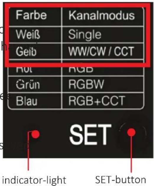 Farbe Kanalmodus Weiß Single Gelb WW/CW / CCT Rot RGB Grün RGBW Blau RGB+CCT SET indicator-light SET-button