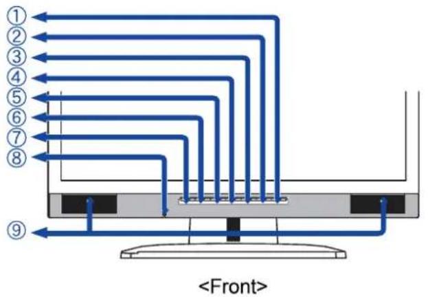 IIYAMA ProLite H511S - CONTROLS AND CONNECTORS : ProLite E511S - 1