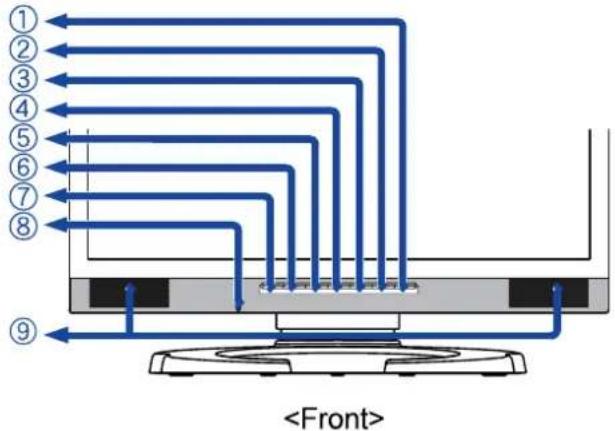 IIYAMA ProLite H511S - CONTROLS AND CONNECTORS : ProLite H511S - 1