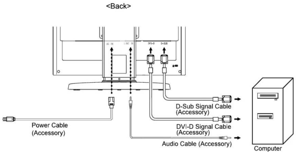 AC IN LINE IN 3V1-0 5-SUB D-Sub Signal Cable (Accessory) Power Cable (Accessory) DVI-D Signal Cable (Accessory) Audio Cable (Accessory) Computer