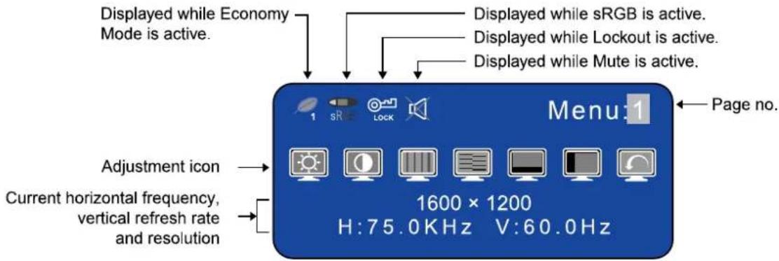 Displayed while Economy Mode is active. Displayed while sRGB is active. Displayed while Lockout is active. Displayed while Mute is active. 1 sRGB Lock 1600 × 1200 H:75.0KHz V:60.0Hz Page no. Menu:1 Adjustment icon Current horizontal frequency, vertical refresh rate and resolution