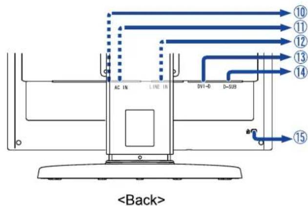 IIYAMA ProLite H511S - CONTROLS AND CONNECTORS : ProLite H511S - 2