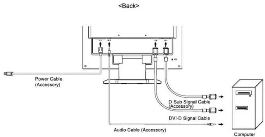 Power Cable (Accessory) D-Sub Signal Cable (Accessory) DVI-D Signal Cable Audio Cable (Accessory) Computer