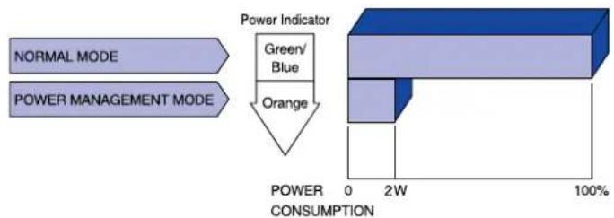IIYAMA ProLite E431S - POWER MANAGEMENT FEATURE - 1