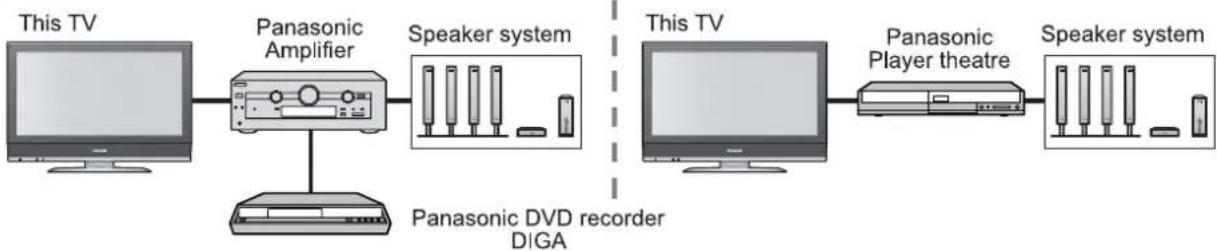 PANASONIC Viera TX-26LE7F - Connections - 7