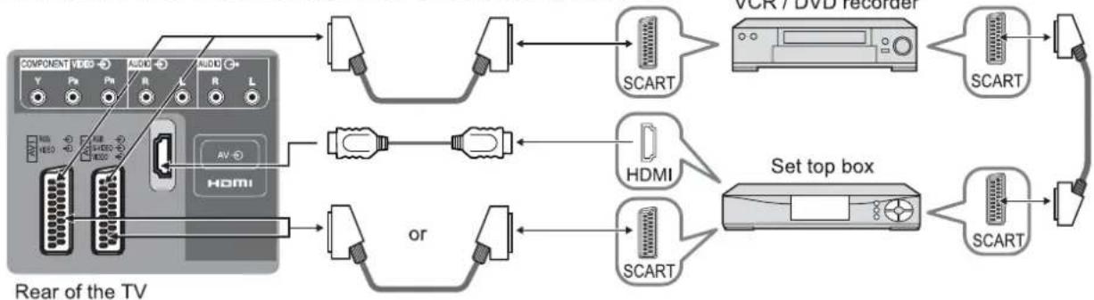 PANASONIC Viera TX-26LE7F - Connections - 4