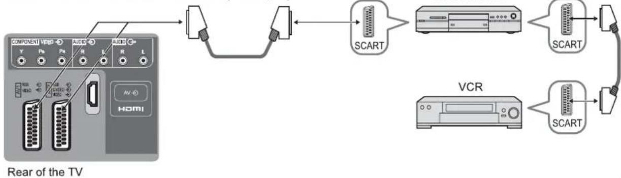 PANASONIC Viera TX-26LE7F - Connections - 5