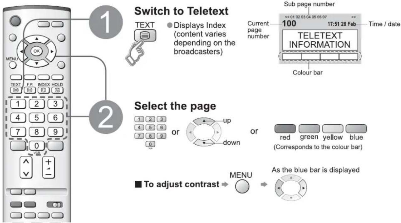 PANASONIC Viera TX-26LE7F - What is List mode? - 1