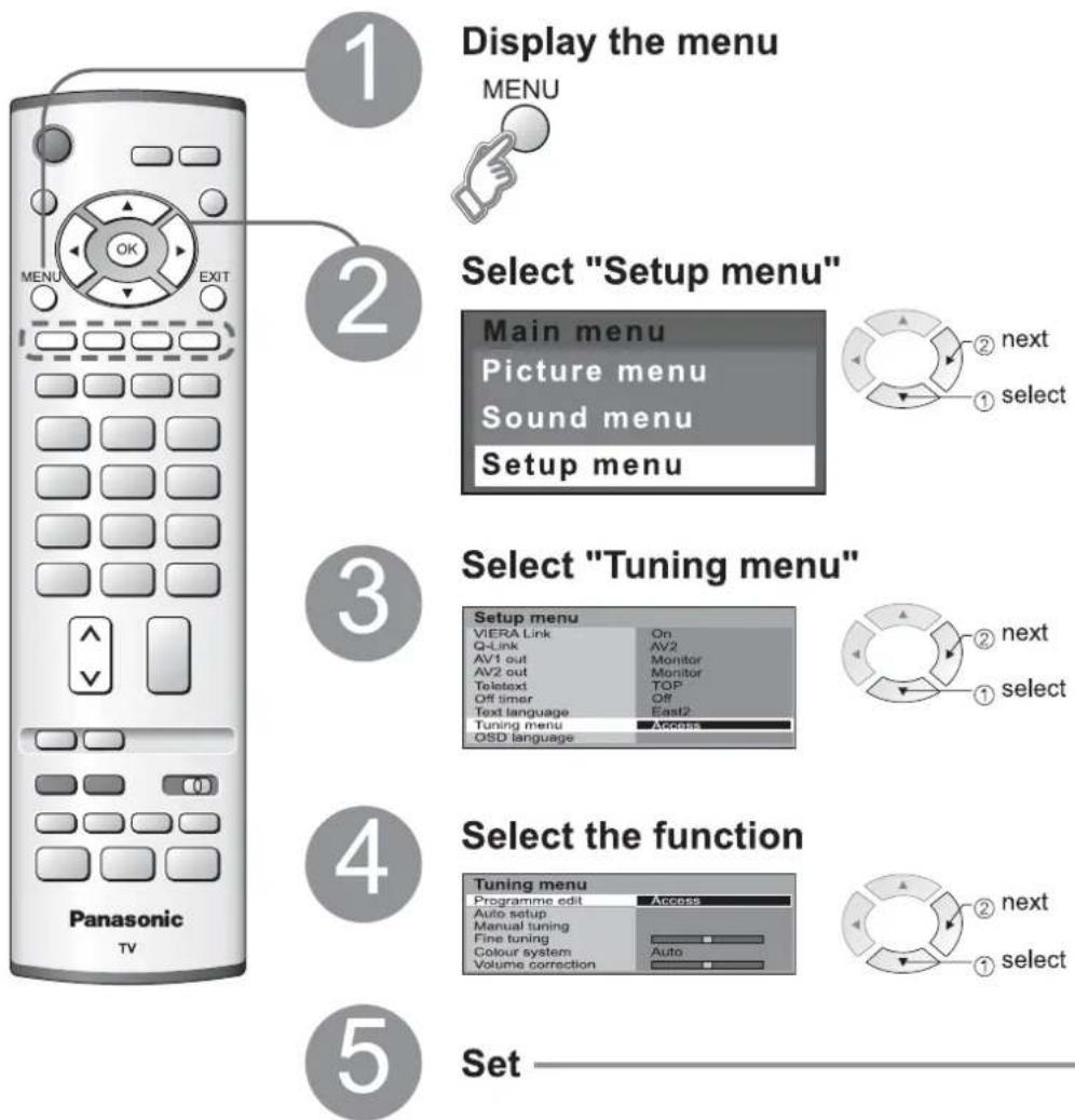 PANASONIC Viera TX-26LE7F - Editing and Setting Channels - 1