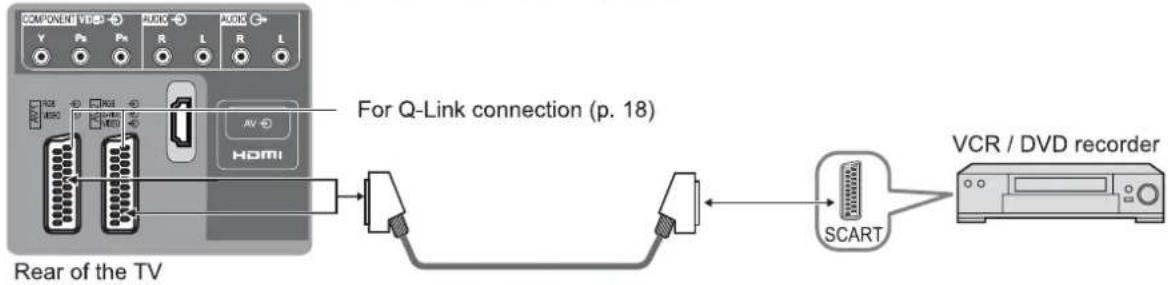 PANASONIC Viera TX-26LE7F - Connections - 1