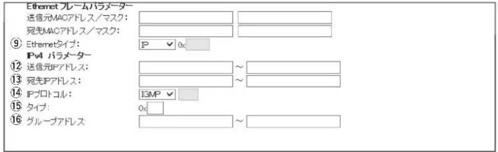 Ethernet プレームパラメーター 送信元MACアドレス/マスク: 宛先MACアドレス/マスク: ⑨ Ethernetタイプ: IPv4 パラメーター ⑫ 送信元IPアドレス: ⑬ 宛先IPアドレス: ⑭ IPプロトコル: ⑮ タイプ: ⑯ グループアドレス: