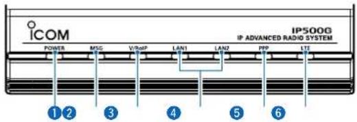 ICOM POWER MSG V/RSIP LAN1 LAN2 PPP LTE IP500G IP ADVANCED RADIO SYSTEM ① ② ③ ④ ⑤ ⑥