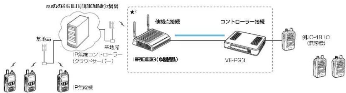 ICOM IP500G - 本製品の概要について - 2