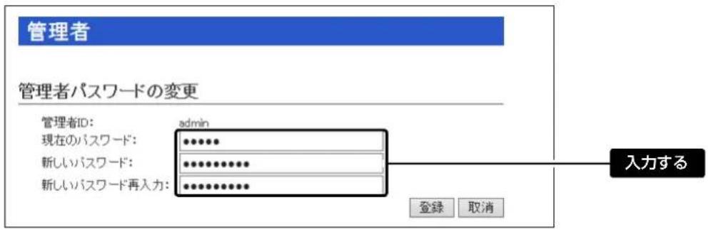 管理者 管理者パスワードの変更 管理者ID: 現在のパスワード: 新しいパスワード: 新しいパスワード再入力: admin 登録 取消 入力する