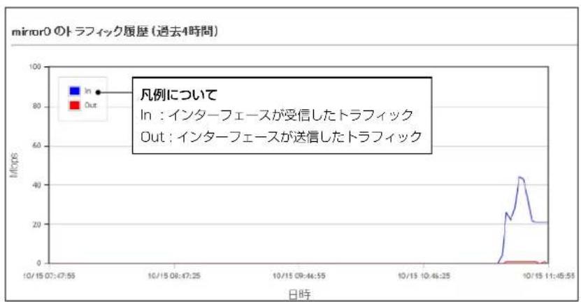ICOM IP500G - ⑤〈表示〉 …… - 1