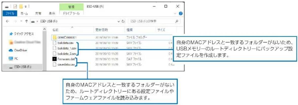 ESD-USB (F:) ファイル ホーム 共有 表示 ドライブツール 名前 更新日時 場編 サイズ 0090C7000001 2019/09/15 11:46 ファイルフォルダー bakdata.sav 2019/09/13 11:39 SAV ファイル 0 bakdata_1.sav 2019/09/13 11:39 SAV ファイル 0 bakdata_2.sav 2019/09/13 11:39 SAV ファイル 0 firmware.dot 2019/09/13 11:38 DAT ファイル 0 cavedata.sav 2019/09/13 11:38 SAV ファイル 0 Ku 自身のMACアドレスと一致するフォルダーがないため、USBメモリーのルートディレクトリーにバックアップ設定ファイルを作成します。 自身のMACアドレスと一致するフォルダーがないため、ルートディレクトリーにある設定ファイルやファームウェアファイルを読み込みます。