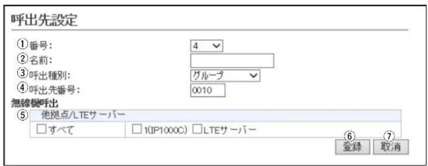 呼出先設定 ①番号: 4 ②名前: ③呼出種別: グループ ④呼出先番号: 0010 無線機呼出 ⑤ 他拠点/LTEサーバー □すべて □1(IP1000C) □LTEサーバー ⑥ ⑦ 登録 取消