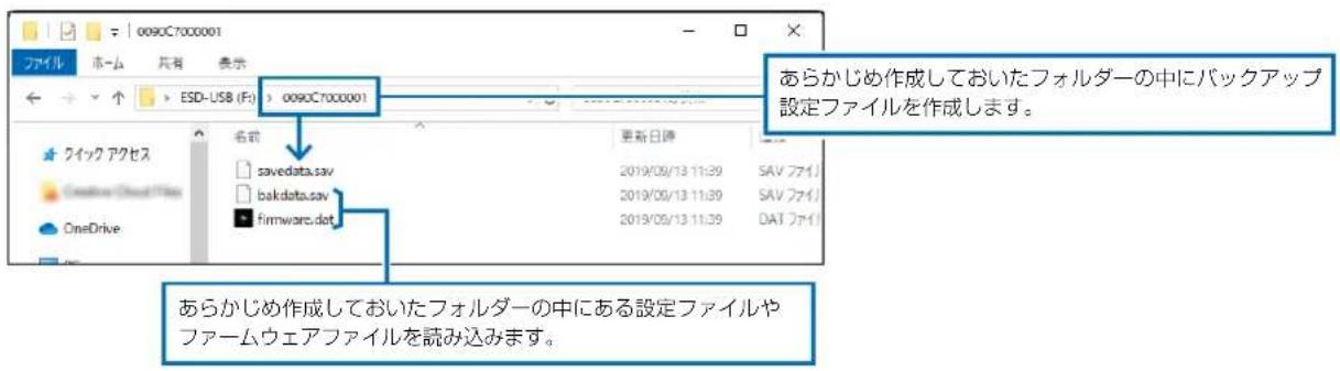 0090C7000001 ファイル ホーム 共有 表示 ESD-USB (F:) 0090C7000001 名前 更新日期 savedata.sav 2019/09/13 11:39 SAV ファイ bakdata.sav 2019/09/13 11:39 SAV ファイ firmware.dat 2019/09/13 11:39 DAT ファイ あらかじめ作成しておいたフォルダーの中にバックアップ設定ファイルを作成します。 あらかじめ作成しておいたフォルダーの中にある設定ファイルやファームウェアファイルを読み込みます。