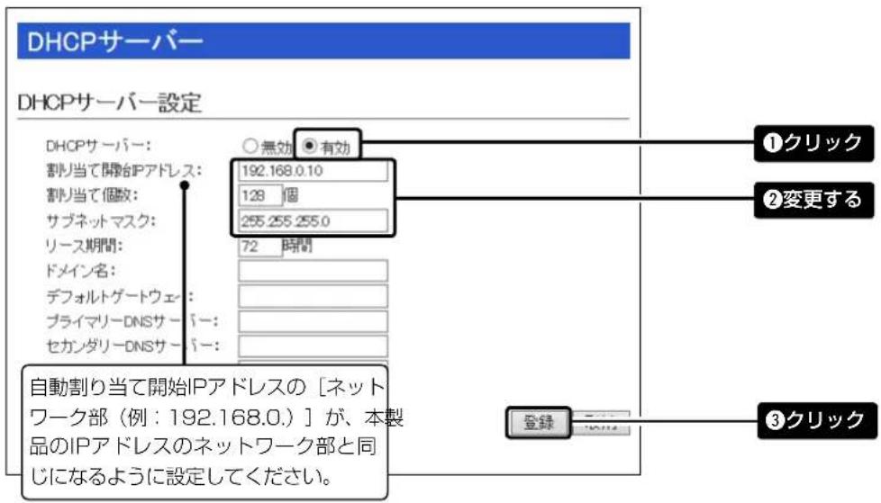 DHCPサーバー DHCPサーバー設定 DHCPサーバー: 割り当て開始IPアドレス: 割り当て個数: サブネットマスク: リース期間: ドメイン名: デフォルトゲートウェ- プライマリーDNSサーバー: セカンダリーDNSサーバー: 192.168.0.10 128 個 255.255.255.0 72 時間 自動割り当て開始IPアドレスの [ネットワーク部（例：192.168.0.）] が、本製品のIPアドレスのネットワーク部と同じになるように設定してください。 ①クリック ②変更する ③クリック 登録