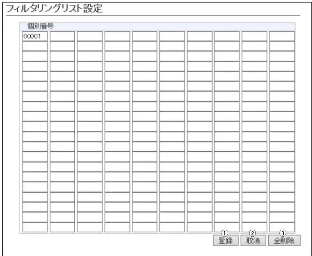 フィルタリングリスト設定 個別番号 00001 登録 取消 全削除