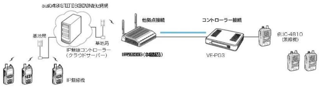 ICOM IP500G - ■ 弊社製VE-PG3との接続について - 1