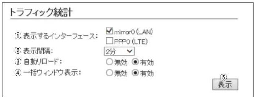 トラフィック統計 ① 表示するインターフェース: ✓ mirror0 (LAN) □ PPP0 (LTE) ② 表示間隔: 2分 ③ 自動リロード: ○無効 ●有効 ④ 一括ウィンドウ表示: ○無効 ●有効 ⑤ 表示