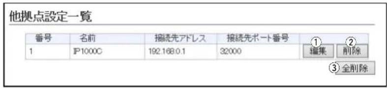 他拠点設定一覧 番号 名前 接続先アドレス 接続先ポート番号 ① ② 1 IP1000C 192.168.0.1 32000 編集 削除 ③ 全削除
