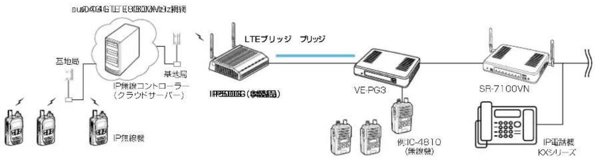 ICOM IP500G - ■ 弊社製VE-PG3との接続について - 2