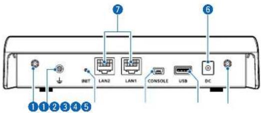 INIT LAN2 LAN1 CONSOLE USB DC 1 1 2 3 4 5 7 6