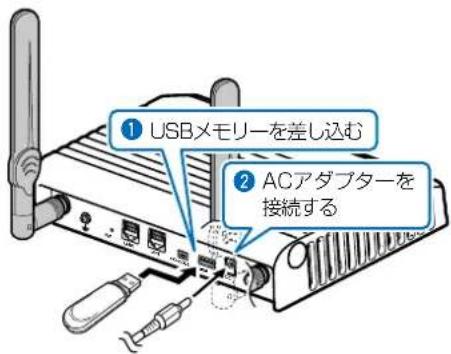 ① USBメモリーを差し込む ② ACアダプターを接続する