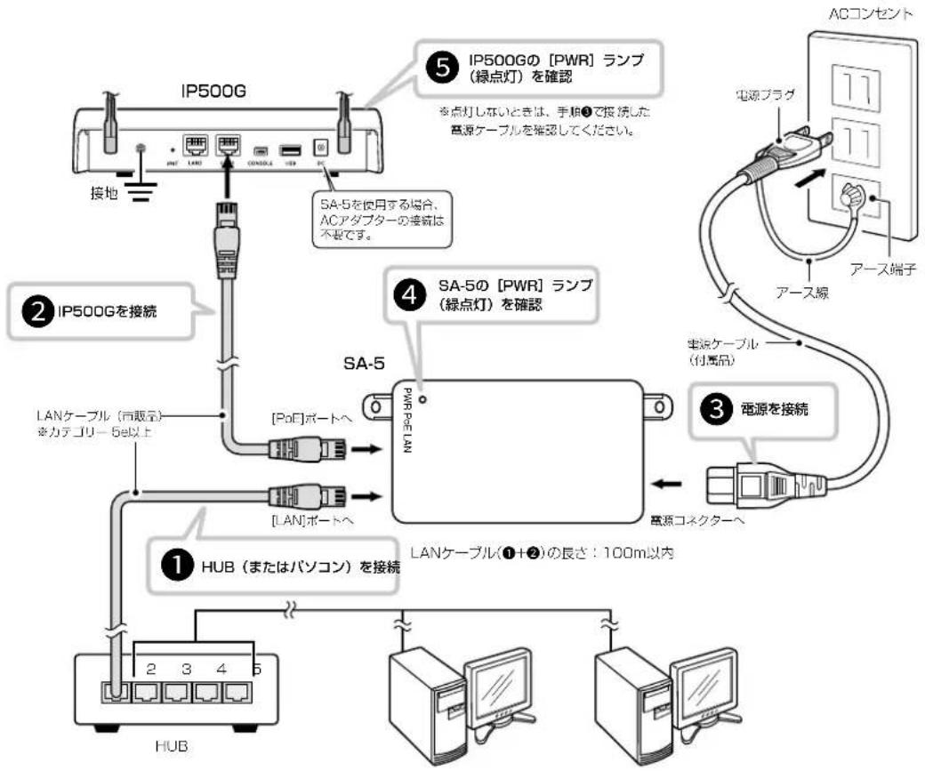 ICOM IP500G - PoEによる電源供給について - 1