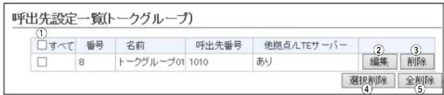 呼出先設定一覧(トークグループ) ① □すべて 番号 名前 呼出先番号 他拠点/LTEサーバー ② ③ □ 8 トークグループ01 1010 あり 編集 削除 選択削除 全削除 ④ ⑤