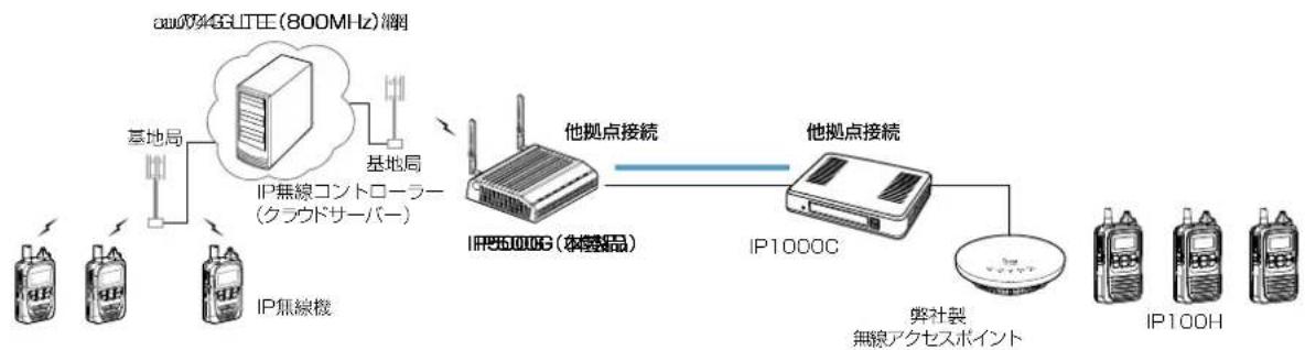 ICOM IP500G - 本製品の概要について - 1