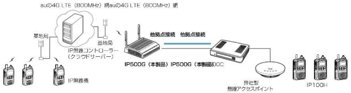 ICOM IP500G - ■ 弊社製IP1000Cとの接続について - 1