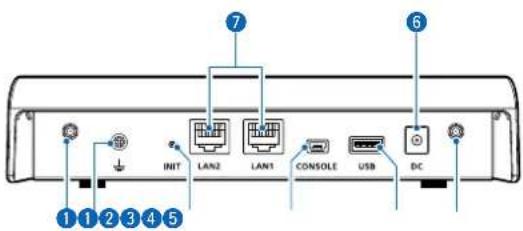 INIT LAN2 LAN1 CONSOLE USB DC 1 1 2 3 4 5 7 6