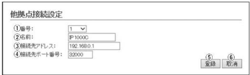他拠点接続設定 ①番号: 1 ②名前: IP1000C ③接続先アドレス: 192.168.0.1 ④接続先ポート番号: 32000 ⑤ 登録 取消
