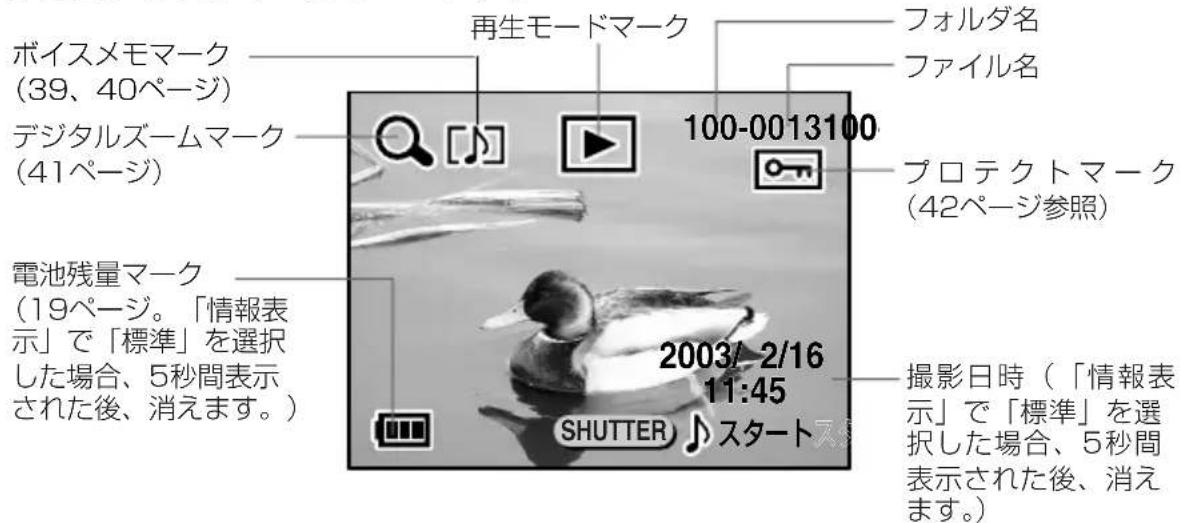 PENTAX DIGIBINO DB 200 - 液晶モニタ点灯時 - 1