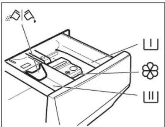 ELECTROLUX EW6F9452E - Προσθήκη του απορρυπαντικού και των προσθετικών πλύσης - 1