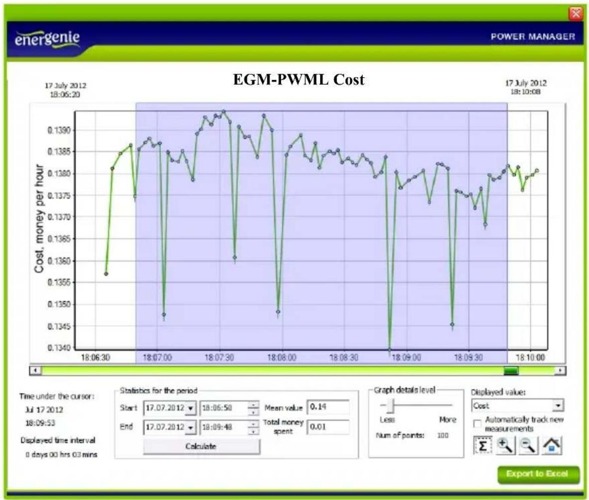 EnerGenie EGM-PWML - Using the charts - 1