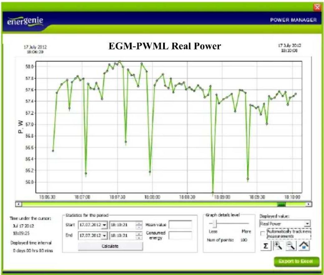 EnerGenie EGM-PWML - EGM-PWML ENERGY METER WITH MEMORY - 1