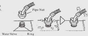 Lloyd LWMT72UV - Connect the inlet water pipe to the machine - 1